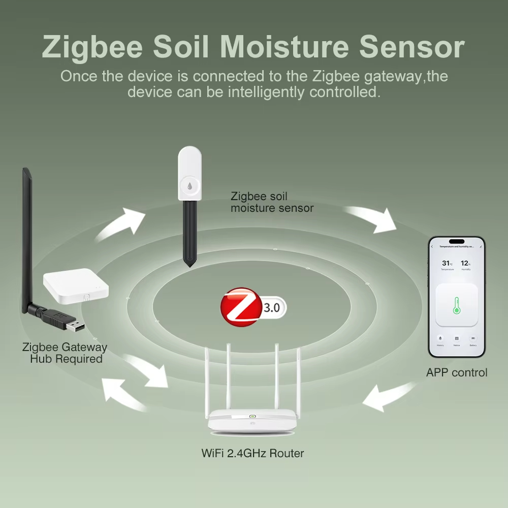 Zigbee 3.0 Bitki Monitörü Topr - Garden Camera incelemesi ve fiyatı