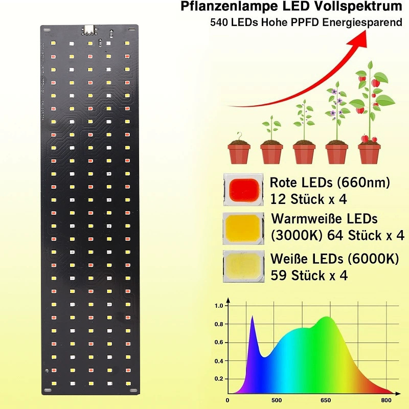 12V- Dolap Altı LED Bitki Yeti - Grow Light Led incelemesi ve fiyatı